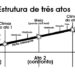 desenho da estrutura de tres atos