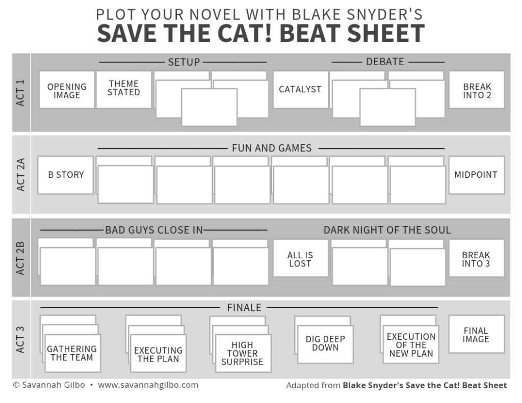 modelo de uso para save the cat