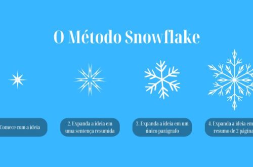 o metodo do floco de neve snowflake em 6 etapas para um esboco de historia poderosa