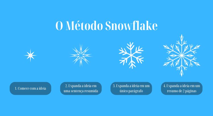 o metodo do floco de neve snowflake em 6 etapas para um esboco de historia poderosa