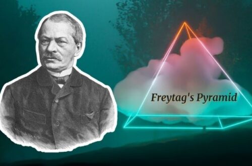 a piramide de freytag explicacao da estrutura dramatica